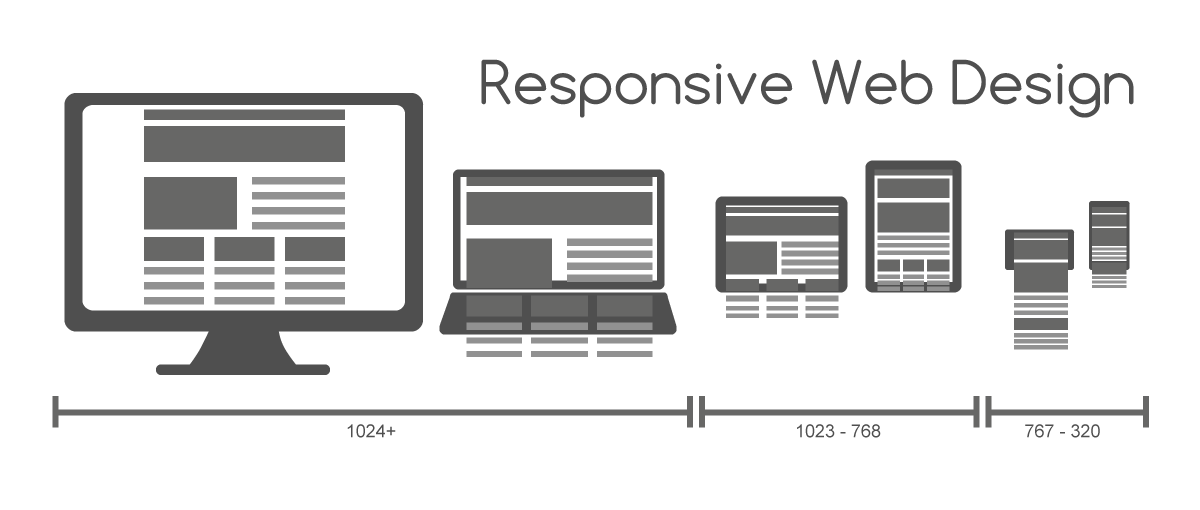 Responsive Design - from 'nice to have' to 'must have'
